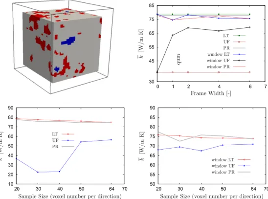 Fig. 5. (Top-left) The CT-scan of an HCP sample with 64 voxels per direction, embedded in a frame