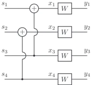 Fig. 12. Intermediate stage of splitting for size-4 polar code construction.