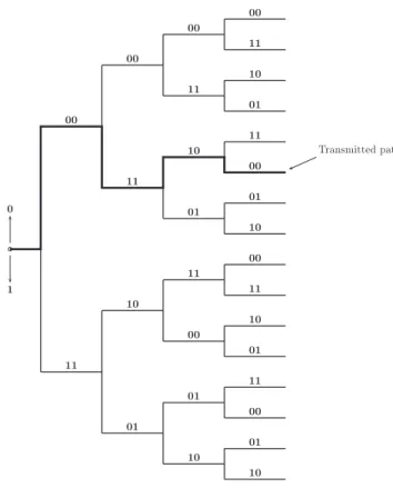 Fig. 3. Searching for the correct node at level N .