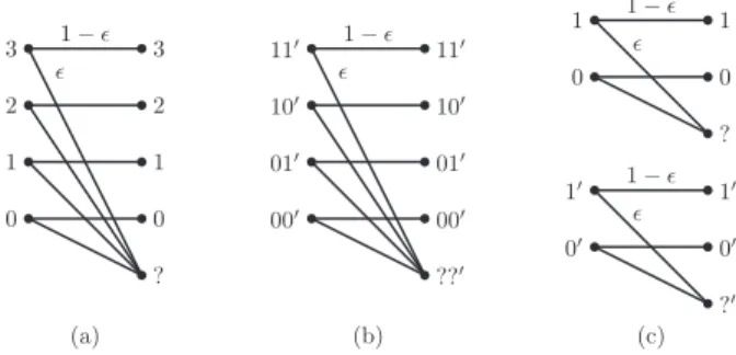 Fig. 5. Capacity and cutoff rates with and without splitting a QEC.