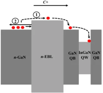 FIG. 4. Integrated optical output power of the Reference and the Sample with n-EBL.