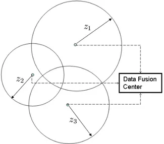 Fig. 1. Trilateration yields multiple intersection of circles defined by TOA measurements in the presence of noise.