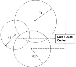 Fig. 1. Trilateration yields multiple intersection of circles defined by TOA measurements in the presence of noise.