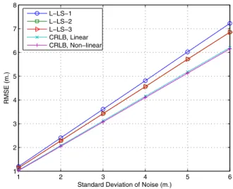 Fig. 2. Simulation environment with 4 reference nodes (RNs), where the coordinates are in the unit of meters.