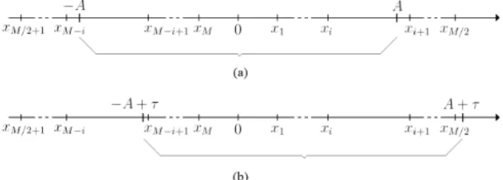 Fig. 1. (a) For the sign detector, the mean values (
