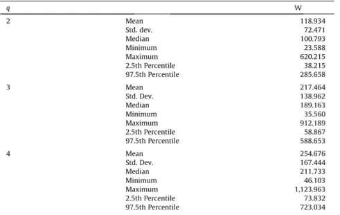Table 3 reports the results for dividend ARIMA equation (3.4). Column 8 shows descriptive statistics for the ﬁrst-order serial correlation coefﬁcient of the disturbance