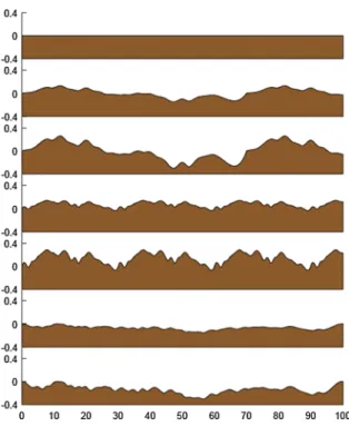 Fig. 11 Terrains 1–7 used during the simulations. Terrain 1 is the simple flat ground which is used in comparison with the terrains 2–7
