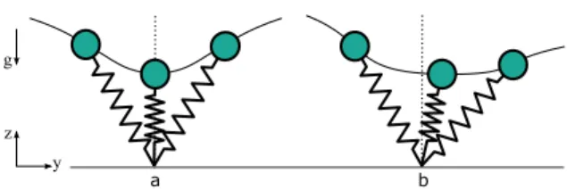 Fig. 3 A sample illustration of a symmetric gait and b asym- asym-metric gait
