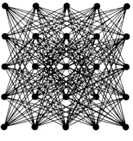 Figure  2.1:  G  iov  n  =  5