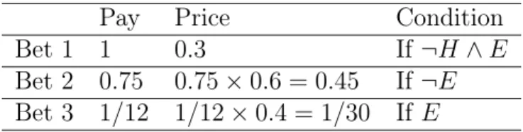 Table 2: Computed Values for Bets
