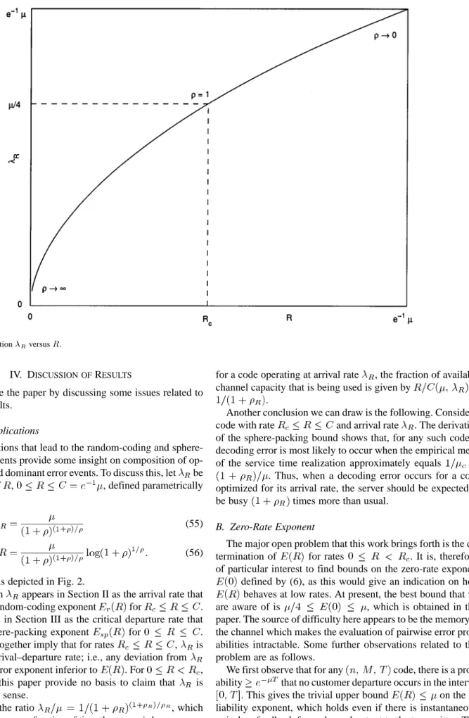 Fig. 2. The function  versus R.