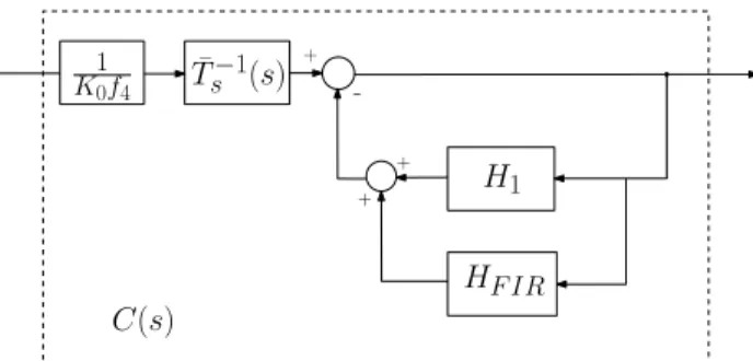 Fig. 3. Controller structure.