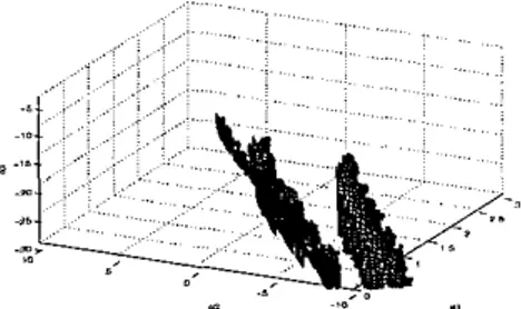 Figure  1:  Stabilizing set of  (a~,az,as)  values 