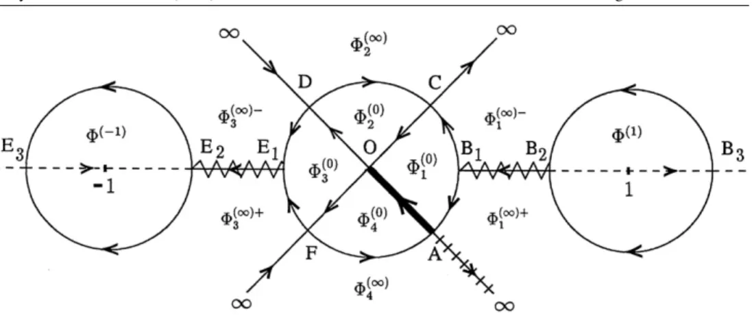 Figure 2. The contours for the RH-problem.