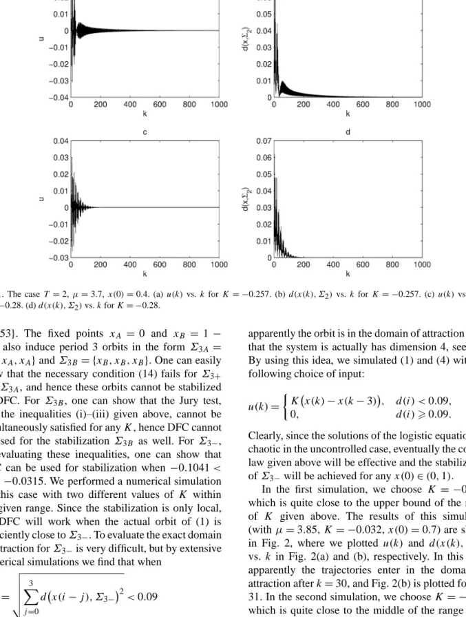 Fig. 1. The case T = 2, µ = 3.7, x(0) = 0.4. (a) u(k) vs. k for K = −0.257. (b) d(x(k), Σ 2 ) vs