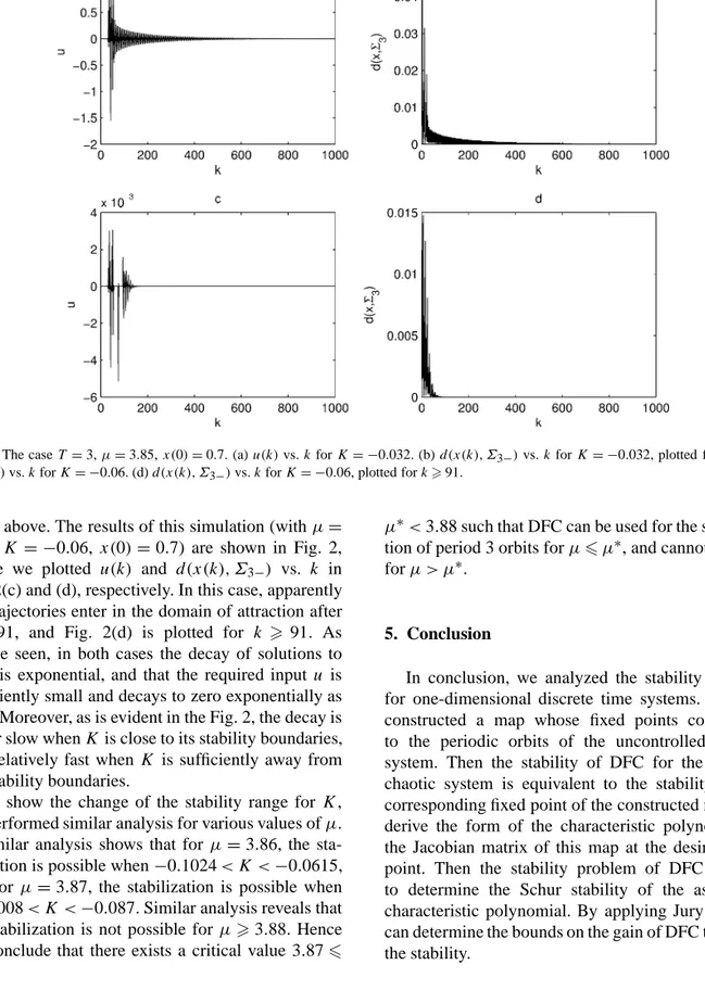 Fig. 2. The case T = 3, µ = 3.85, x(0) = 0.7. (a) u(k) vs. k for K = −0.032. (b) d(x(k), Σ 3− ) vs