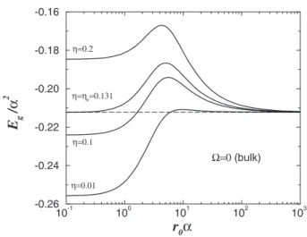 Figure 1. The ground-state energy of the two-polaron complex as a function of the variational parameter r 0 for a succession of different η values in the bulk ( = 0) limit