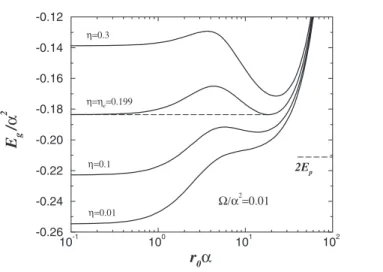 Figure 2. The ground-state energy of the two-polaron complex as a function of the variational parameter r 0 for a succession of different η values in the parabolic quantum dot where /α 2 = 0.01.