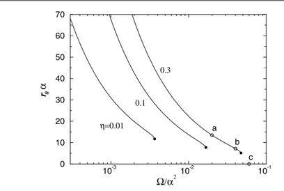 Figure 3. The optimal value of r 0 as a function of the confining parameter  for η = 0.01, 0.1, 0.3.