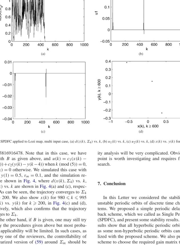 Fig. 3. SPDFC applied to Lozi map, multi input case, (a) d(z(k), Σ 4 ) vs. k, (b) u 1 (k) vs