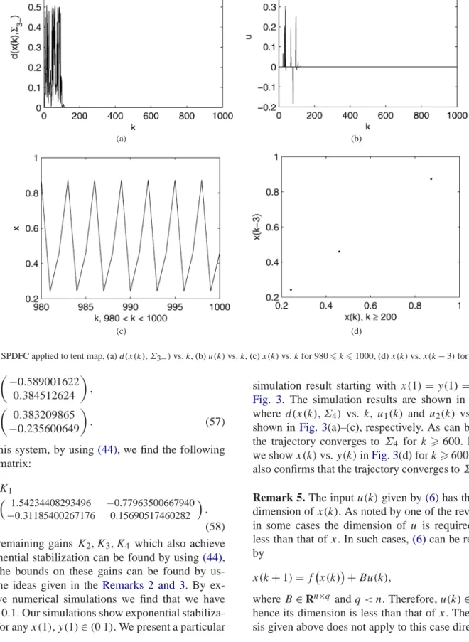 Fig. 1. SPDFC applied to tent map, (a) d(x(k), Σ 3− ) vs. k, (b) u(k) vs. k, (c) x(k) vs