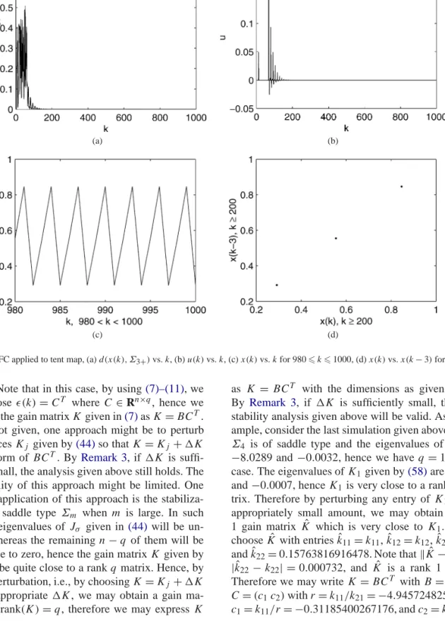 Fig. 2. SPDFC applied to tent map, (a) d(x(k), Σ 3+ ) vs. k, (b) u(k) vs. k, (c) x(k) vs