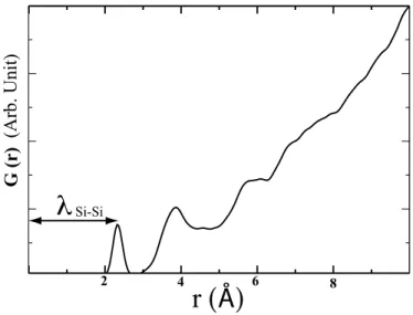 Figure 2.2: Radial distribution function of Si atoms. First peak resembles Si-Si bond length