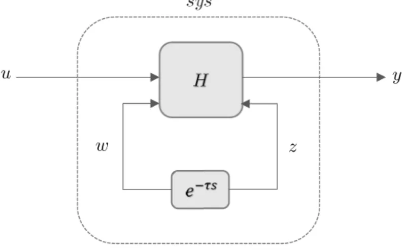 Figure 3.1 MATLAB’s  getDelayModel()  function structure 