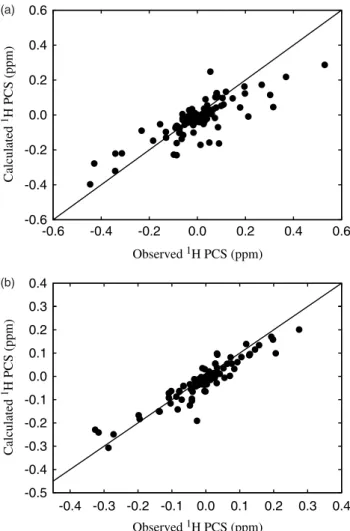 Figure 5. Superposition of the crystal structure of P.l.