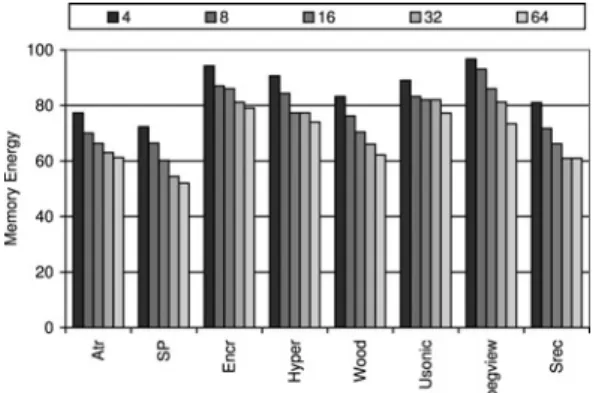 Fig. 17 gives the execution cycle results for different memory