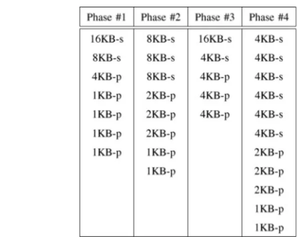 Figure 9 Two example mappings between virtual banks (see Fig. 8) and physical banks