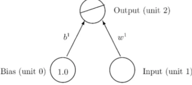 Fig. 1. Neural network architecture for the follower’s reaction function.