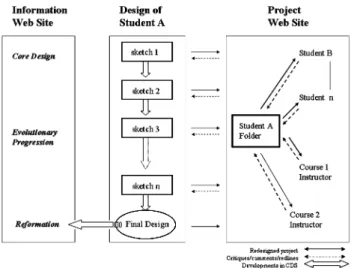 Fig. 2 DCM model