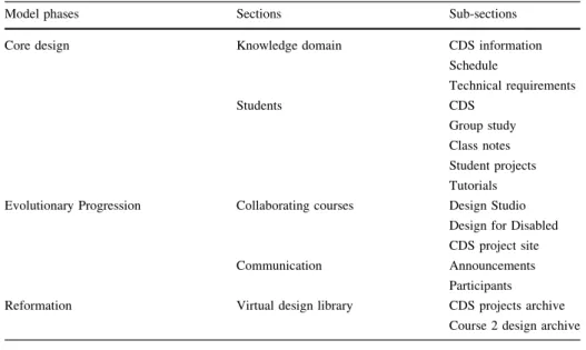 Table 1 DCM Information web site