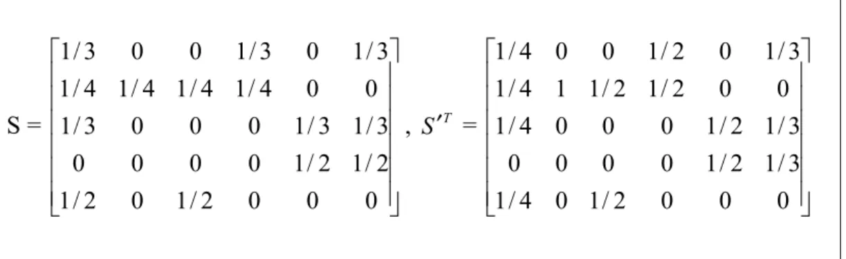 Figure 3.3: S and  S ′ T  matrixes derived from the D matrix of Figure 3.2. 