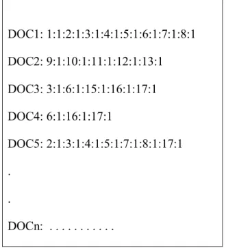 Figure 4.2: An example document vector. 