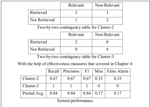 Figure 5.4: Effectiveness measure results for the example data. 