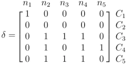 Figure 4.2: Example δ matrix where each column represents a component from the original ensemble, ξ, and each column represents a data instance in the last data chunk.