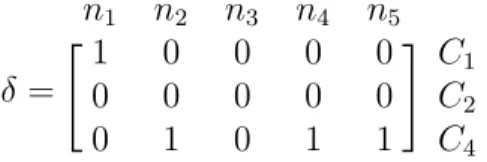 Figure 4.5: σ for the pruned ensemble ξ 0 where each column represents a com- com-ponent from the pruned ensemble and each column represents a data instance in the last data chunk.