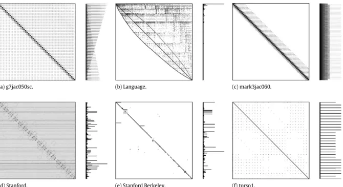 Fig. 8. Visualization of sparse matrix dataset workloads. Left: non-zero distributions of the sparse matrices