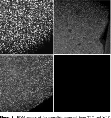 Figure 1. POM images of the monoliths prepared from TLC and MLC approaches, where the salt/surfactant mole ratios are (top, left) 0.5, (bottom, left) 0.7, (top, right) 1.0, and (bottom, right) 1.5.