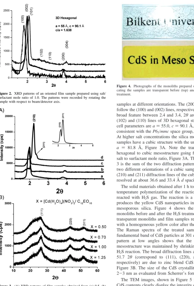 Figure 2. XRD patterns of an oriented film sample prepared using salt/