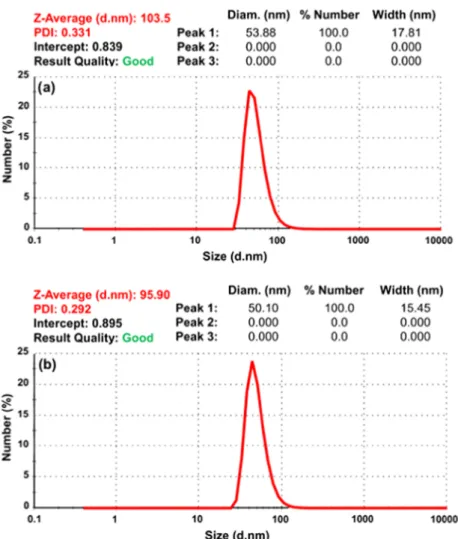Figure 2b focuses on COL-NP with 88 nm diameter decorated with 9.7 nm diameter AgNPs. There are also some debrislike