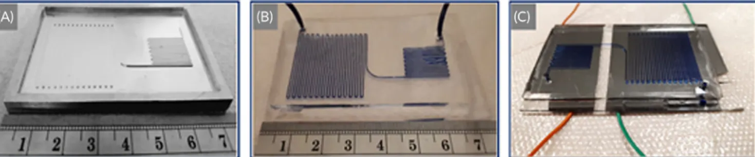 FIGURE 1 Steps of micro ﬂuidic reactor fabrication: (A) Microﬂuidic mold, (B) PDMS microﬂuidic chip, and (C) Electrode embedded micro ﬂuidic chip
