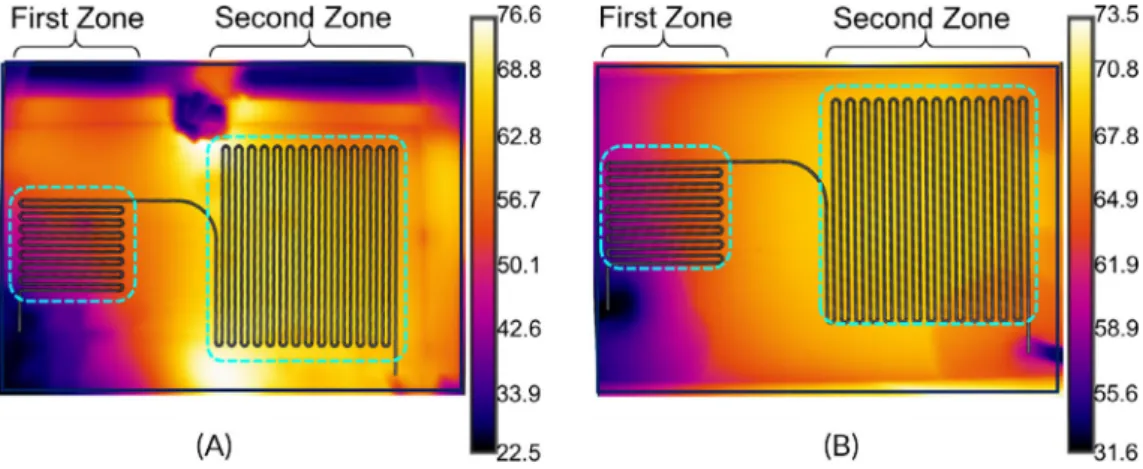 FIGURE 4 Thermal camera images of (A) micro ﬂuidic reactor placed on hot plate and (B) electrode embedded microﬂuidic reactor [Color ﬁgure can be viewed at wileyonlinelibrary.com]