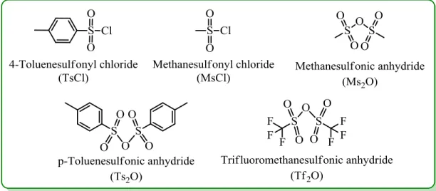 Figure 7. Various activating agents