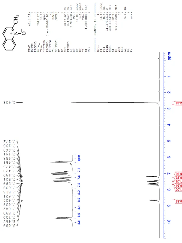 Figure 14.  1 H-NMR spectrum of Compound 1