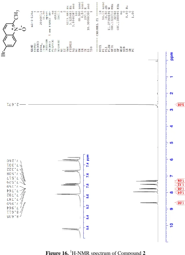 Figure 16.  1 H-NMR spectrum of Compound 2 
