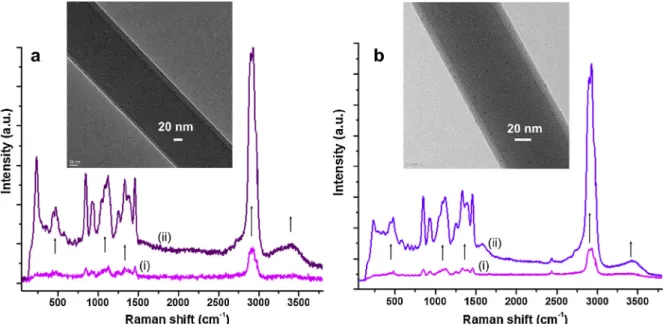 Fig. 8. (a) Wide-angle XRD patterns of the pure β-CD powder (a) and pure HP-β- HP-β-CD and HP- β-CD/Ag-NPs nanoﬁbers (b) produced at diﬀerent formulations