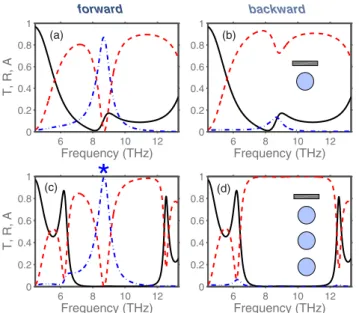 FIG. 7. (Color online) Same as Fig. 4 but for the P part that represents a homogeneous GaAs layer; four insets in plot (a) schematically show geometry of a single period for the structures with M = 1, M = 2, M = 3, and M = 4, from the left to the right.